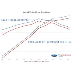 M-9603-m8b Ford Racing Calibration With Cold Air Intake And Throttle Body