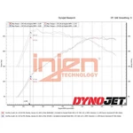 Injen SP1364WB Black Aluminum Cold Air Intake Kit For 22-23 Elantra 2.0L Turbo New. Price: $296.49.