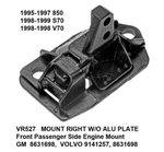 Uro Engine Mount For Volvo V70 S70 850 Front Pass Side Motor 9141257 New. Price: $36.36.