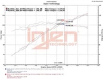 Injen SP1363P Engine Cold Air Intake New. Price: $298.27.