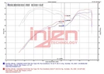 Injen SP1352P Engine Short Ram Air Intake New. Price: $399.23.