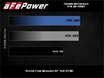 Afe Takeda Momentum Cold For Air Intake System W/pro Dry Filter Hyundai New. Price: $410.00.