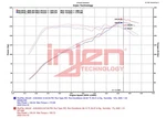 Injen SP1586WR Engine Cold Air Intake New. Price: $359.21.
