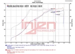 Injen SP1208WR Engine Short Ram Air Intake New. Price: $313.74.