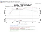 Injen SP1974P Short Ram Air Intake System Fits 07-12 Altima New. Price: $377.95.